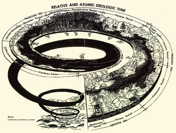 The Great Immensity of Time Circle